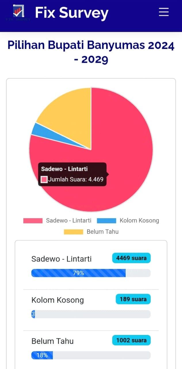 hasil survei