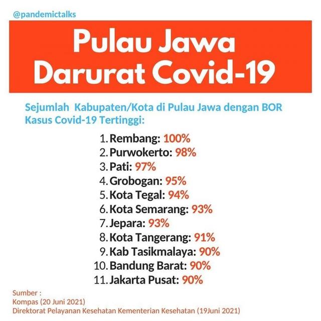 bed occupancy rate banyumas, bor kabupaten banyumas, bor purwokerto, berita banyumas, berita terkini, berita hari ini, covid-19, corona virus, kasus covid-19 banyumas