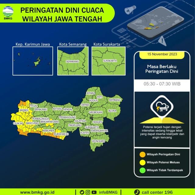 Peringatan dini cuaca