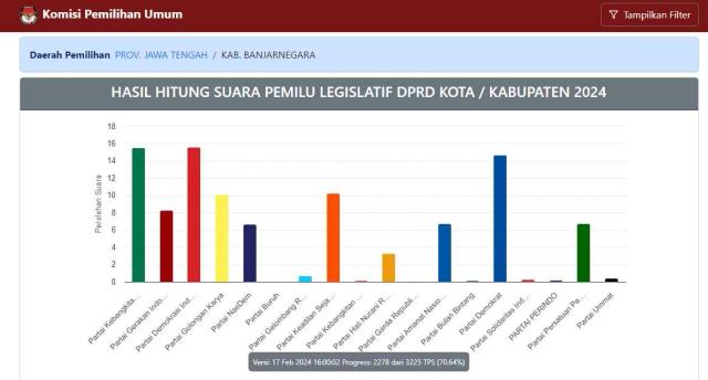 Pergerakan