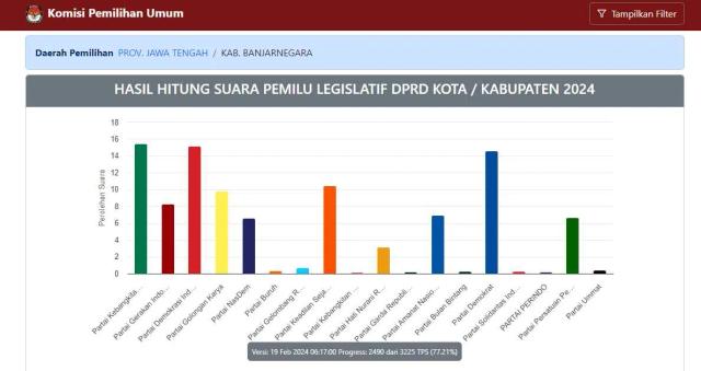 PKB salip PDIP