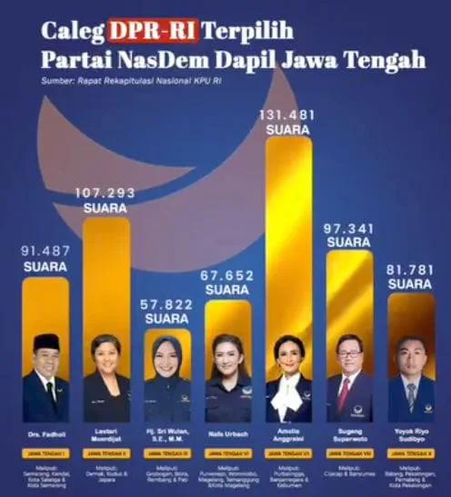 caleg terpilih