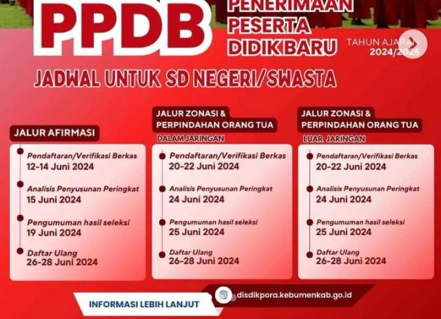 Ppdb SD kebumen