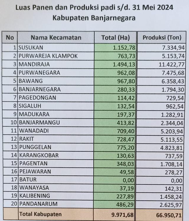 Panen padi
