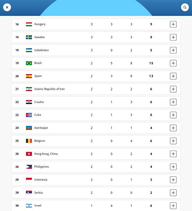 Klasemen Medali Olimpiade Paris 2024 Serayu News