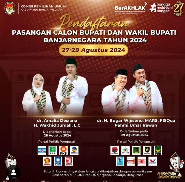 Pilkada Banjarnegara