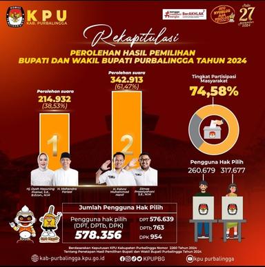 Partisipasi pemilih