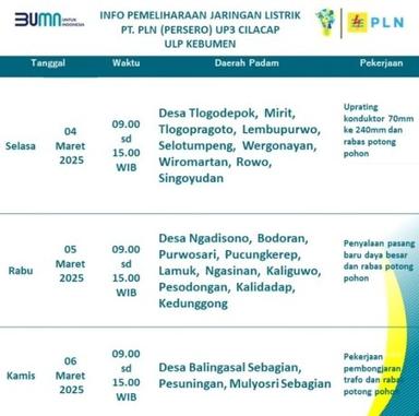 pemadaman listrik di kebumen