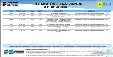 pln purbalingga