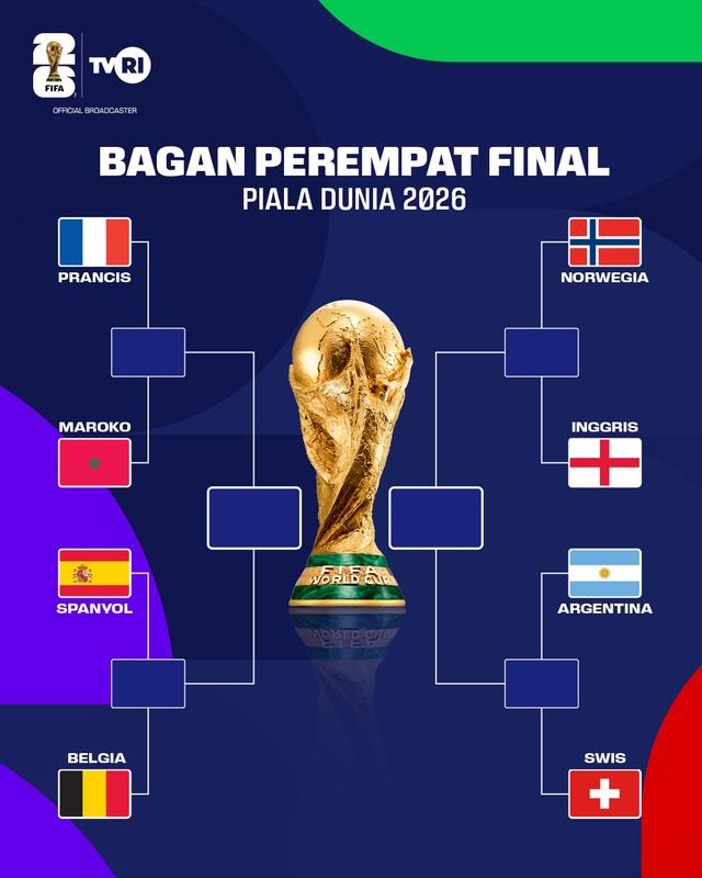 piala dunia 2026