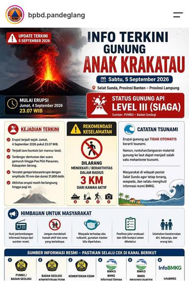 gunung anak krakatau erupsi