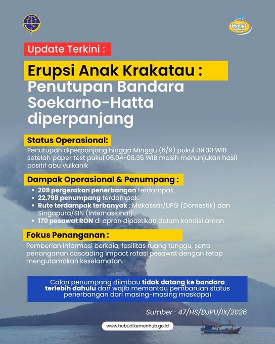 erupsi gunung anak krakatau