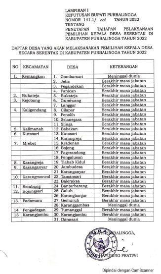 Daftar kecamatan di Kabupaten Purbalingga akan menggelar Pemilihan Kepala Desa (Pilkades) pada November mendatang